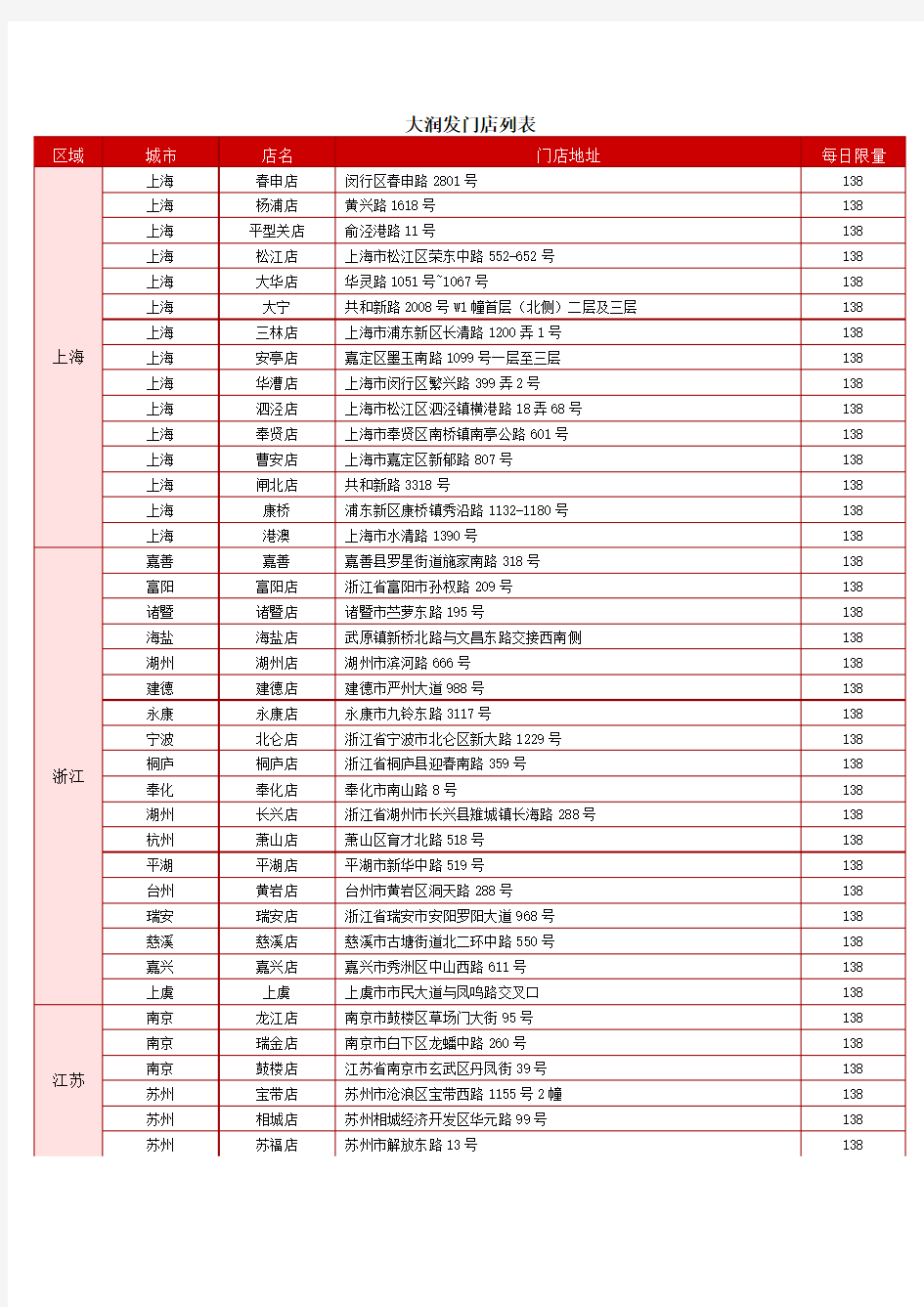 大润发门店列表