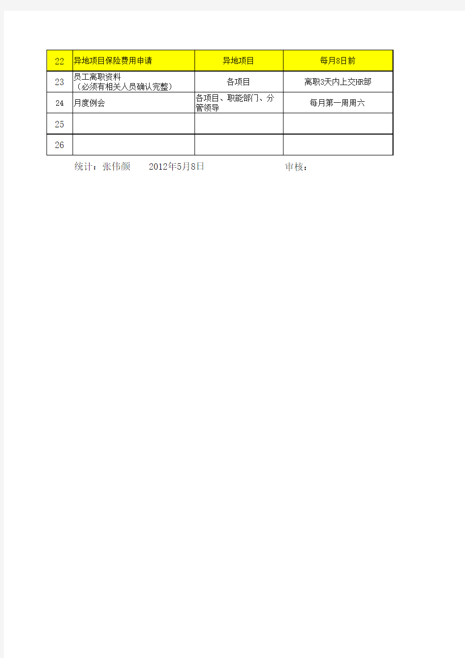 资料提交及重要工作时间节点安排表