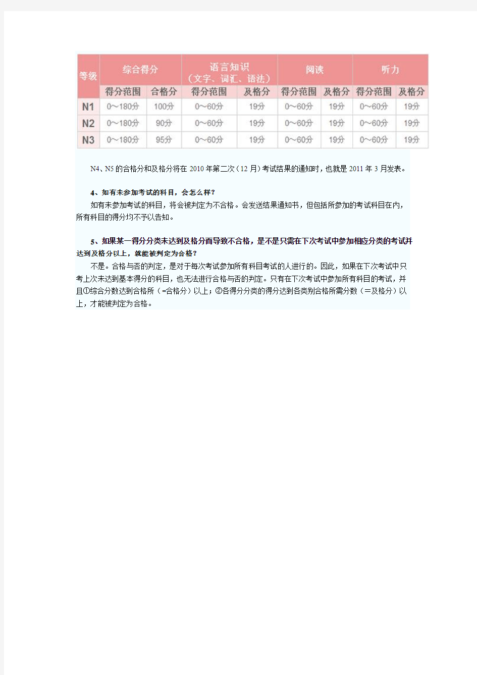 日语等级考试合格标准
