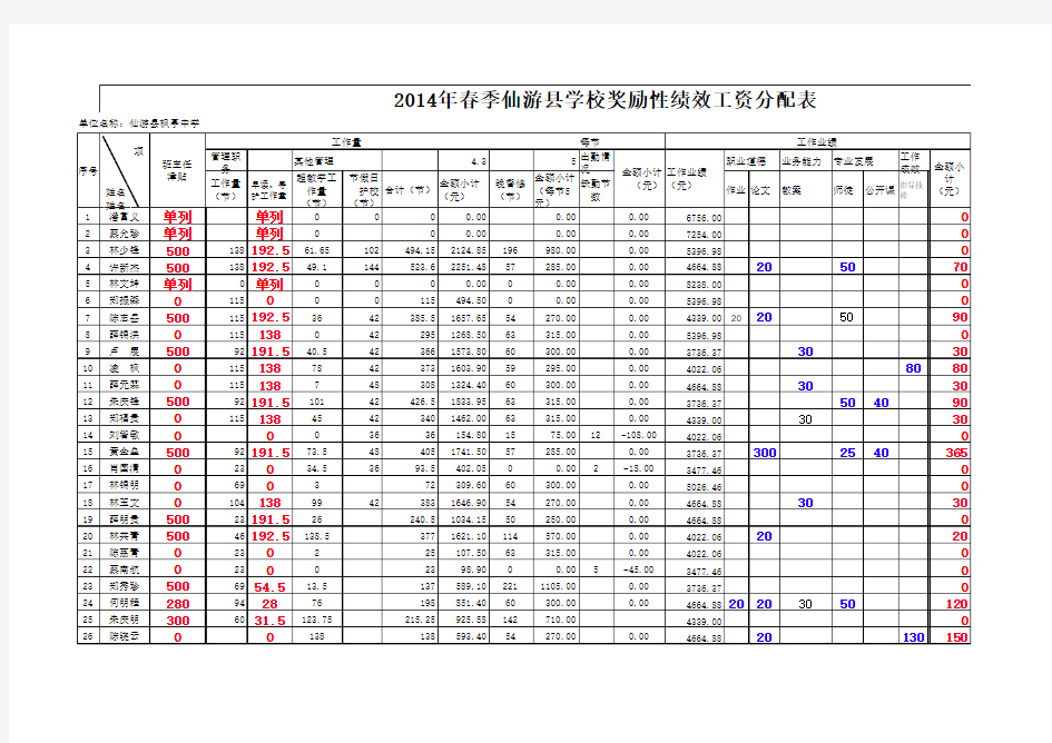 2014秋绩效工资