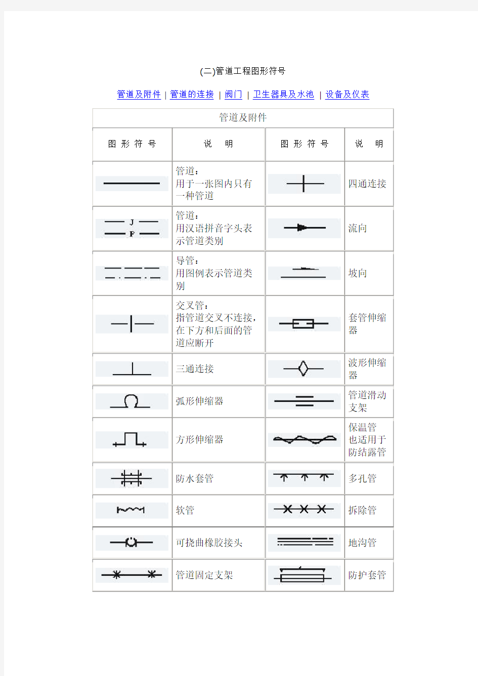 安装常用图形符号-管道工程图形符号