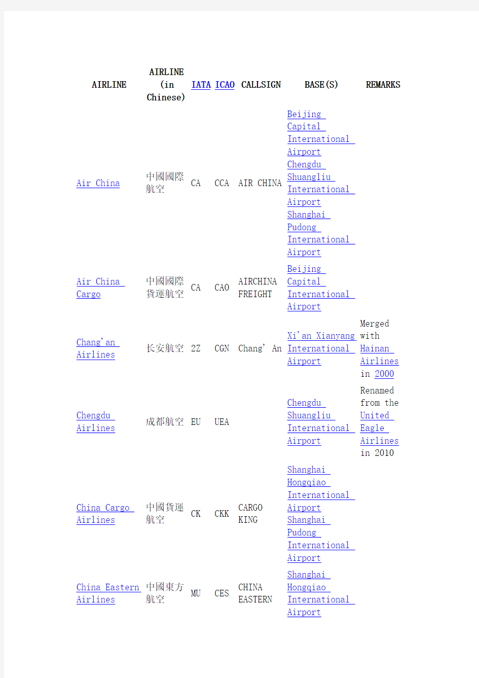 中国航空公司呼号