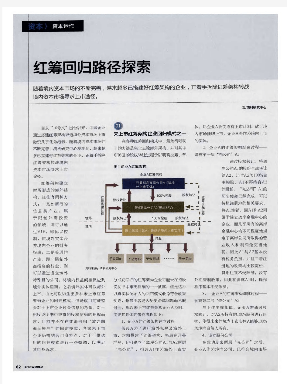 红筹回归路径探索