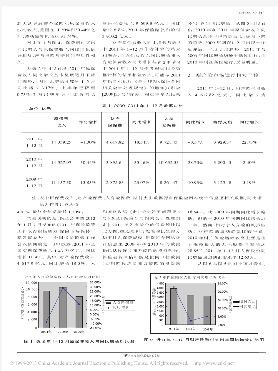 2011年中国保险市场综述