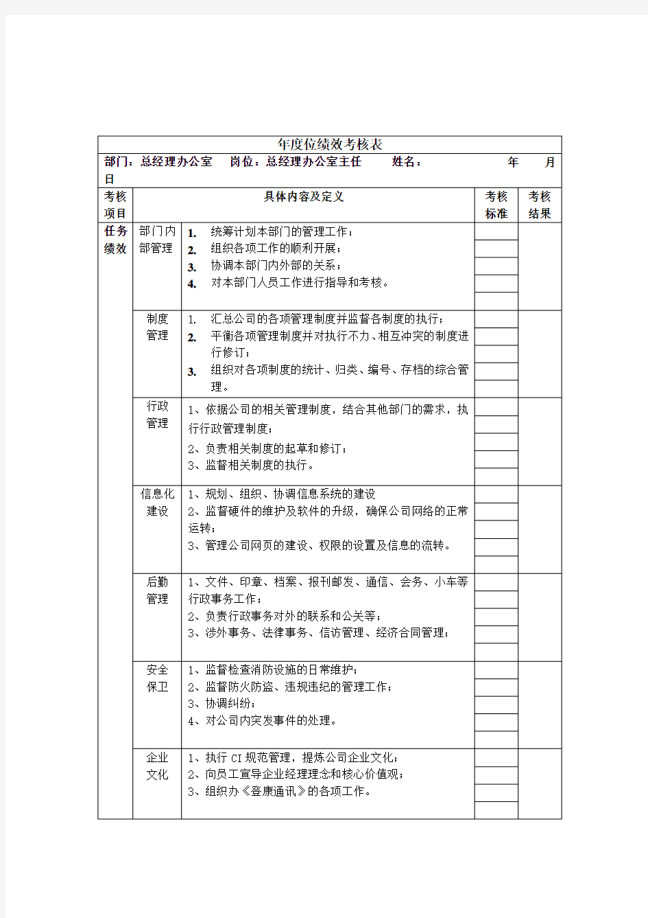 总经理办公室主任绩效考核指标(KPI)