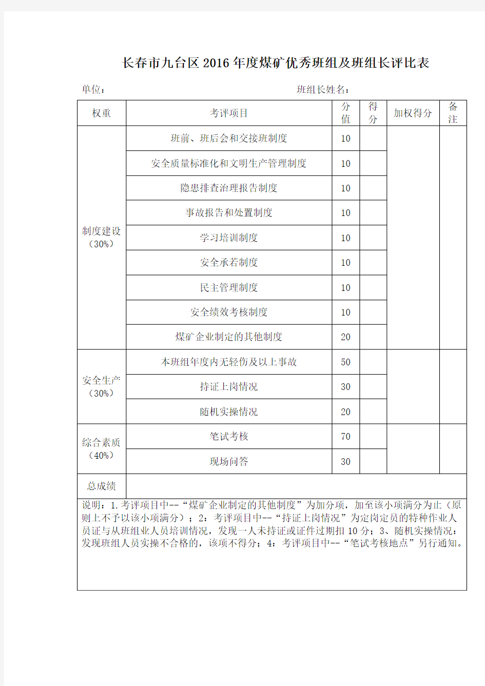 优秀班组及班组长评比表