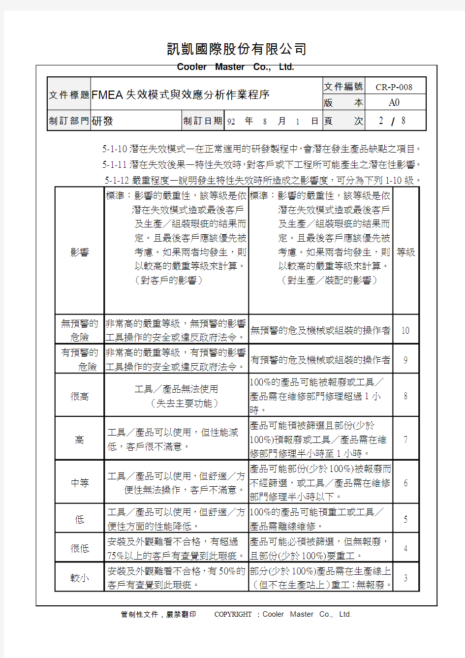 FMEA失效模式与效应分析作业程序