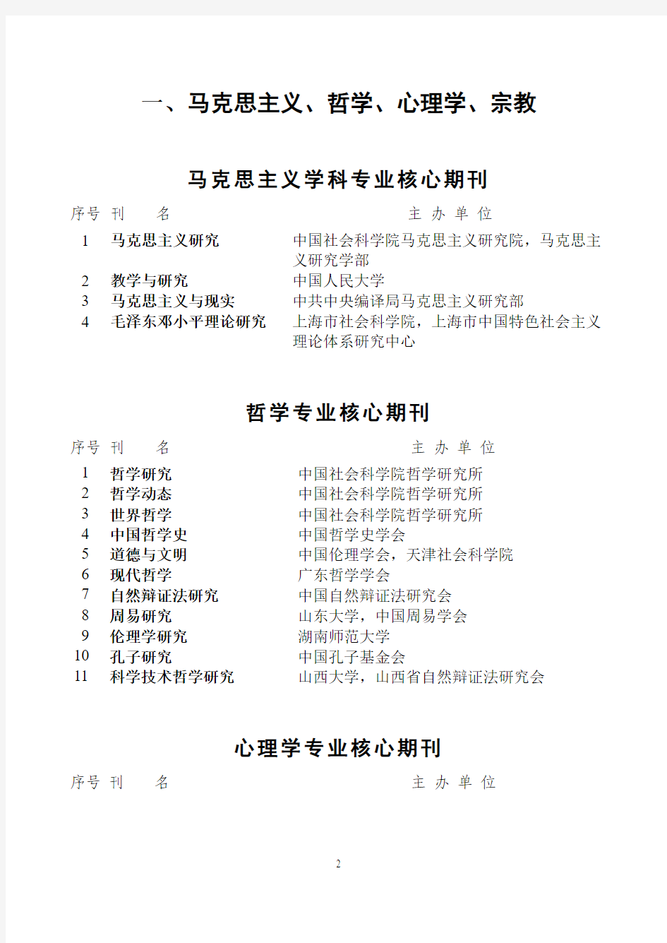 《中国人文社会科学核心期刊要览》(CASS)(2013)