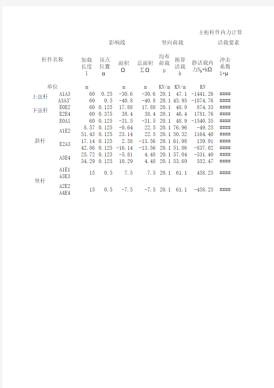 中南大学钢桥课程设计计算模板