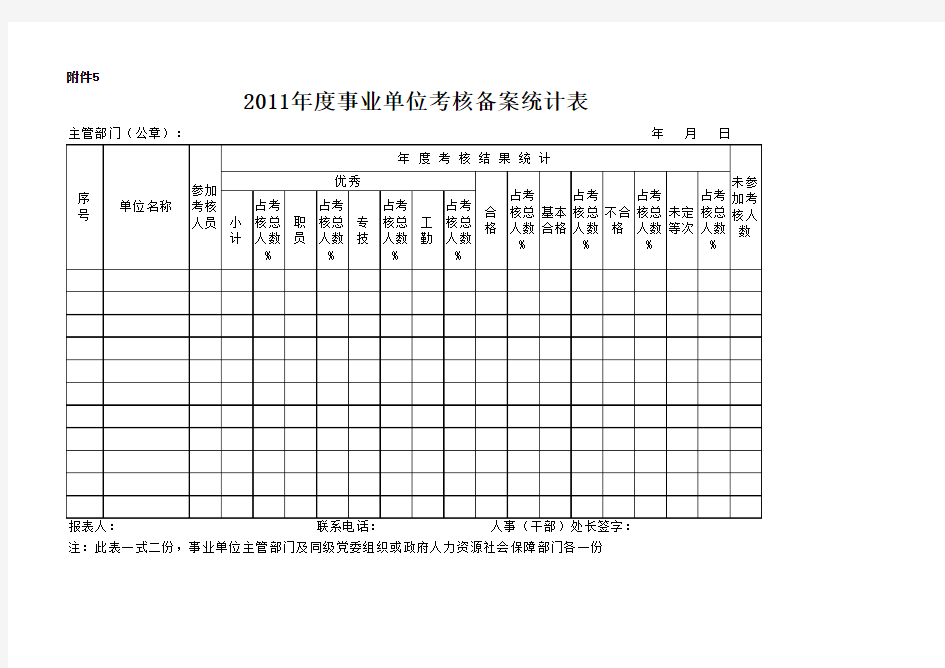 事业单位工作人员年度考核登记表(各种表格)