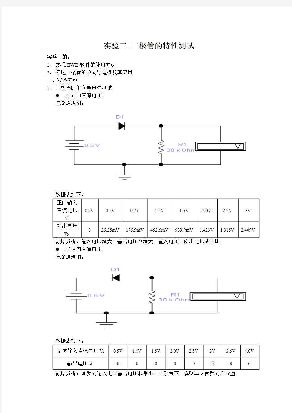 二极管限幅和半波整流测试