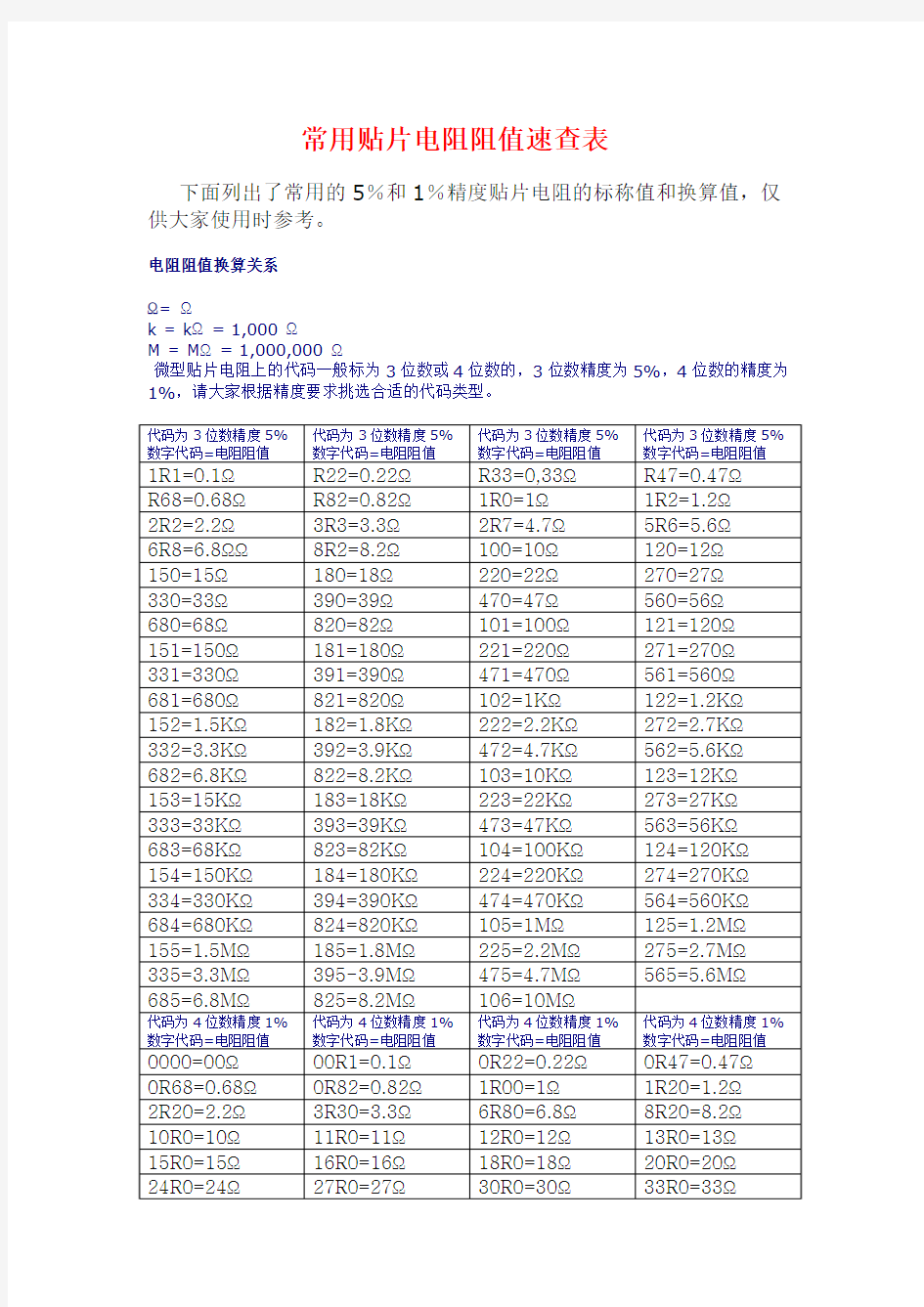 贴片电阻阻值表