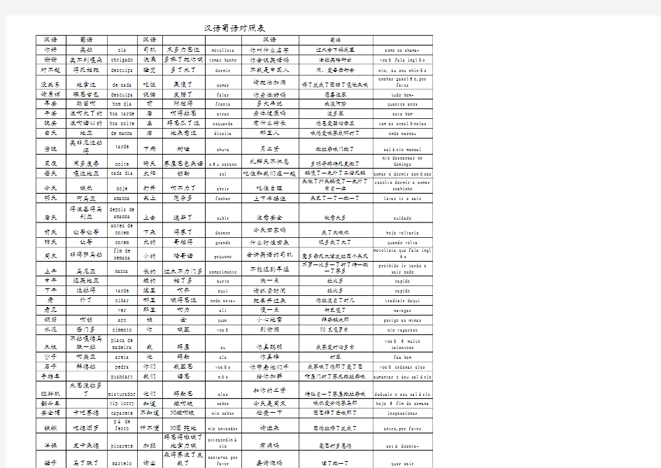 日常葡语与汉语对照表