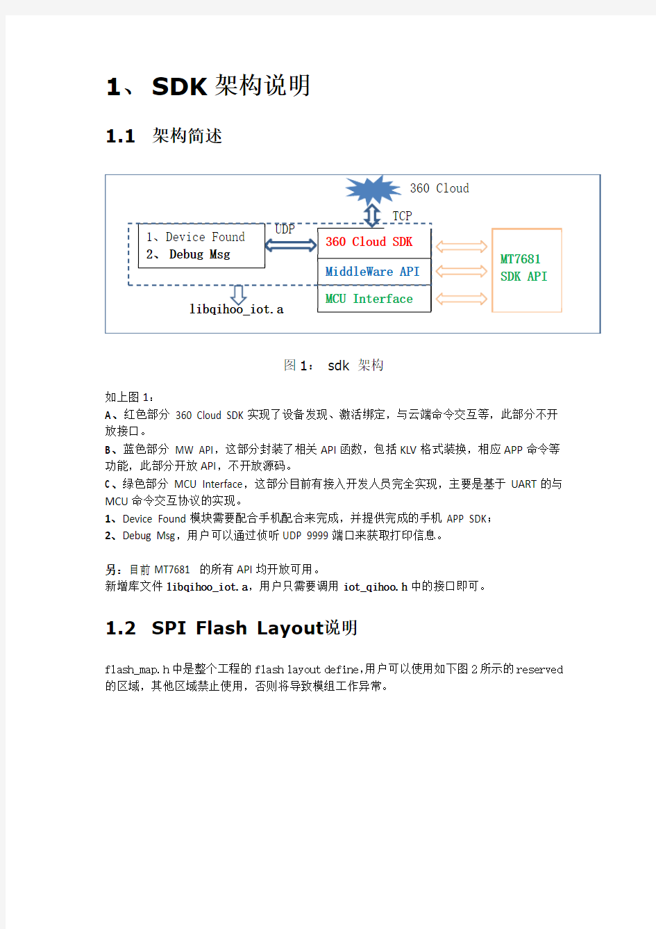 360智连模块SDK_V1.0.0.0