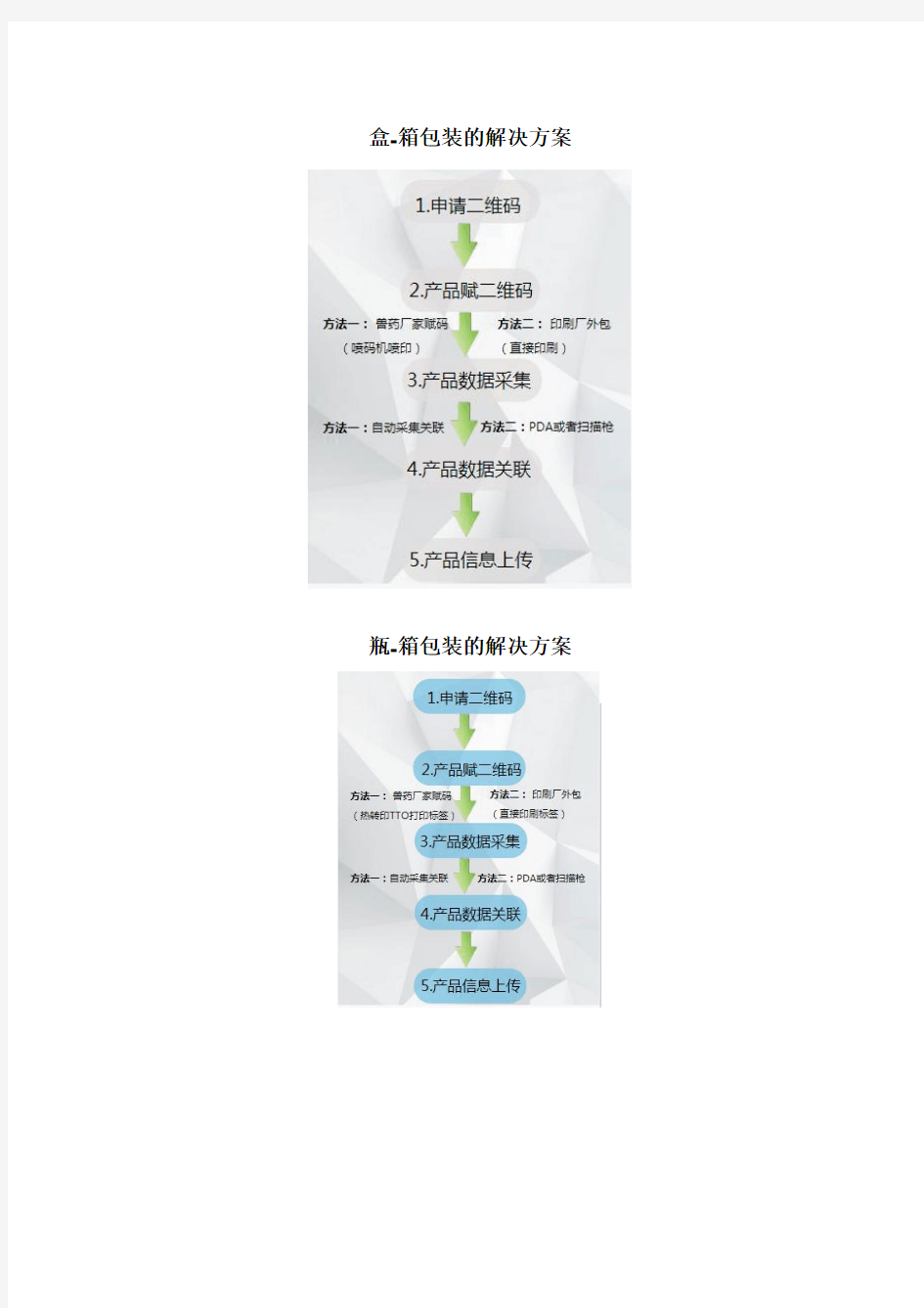 兽药二维码追溯系统解决方案