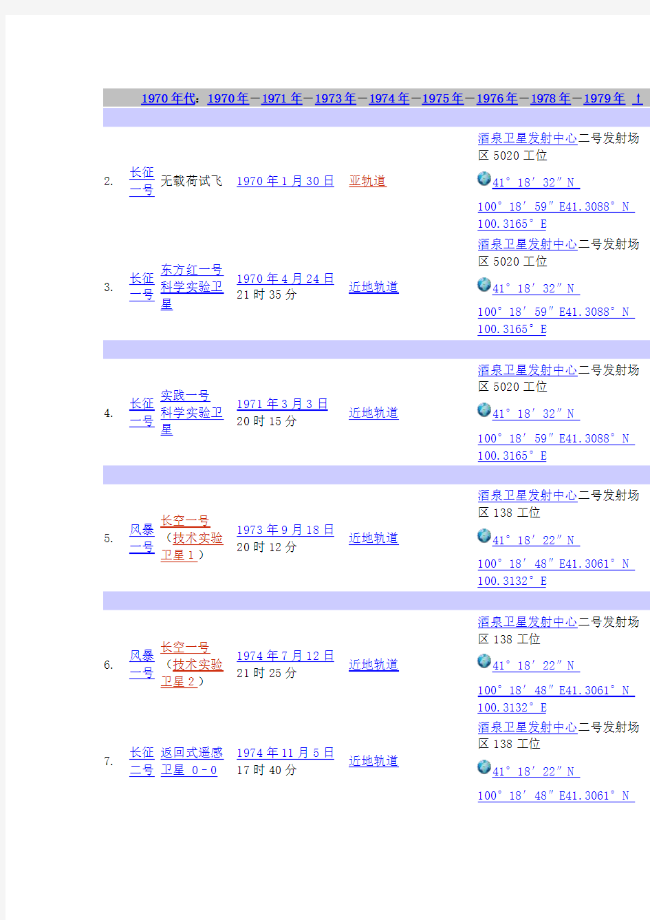 中国航天火箭发射列表