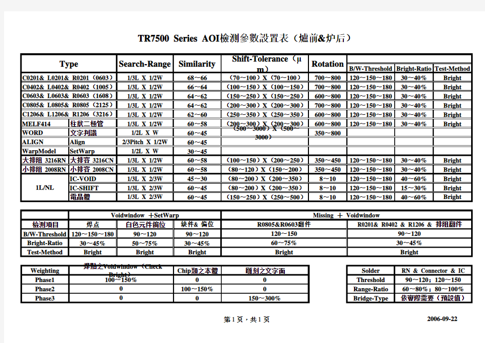 TR7500_Series_AOI检测参数设置表
