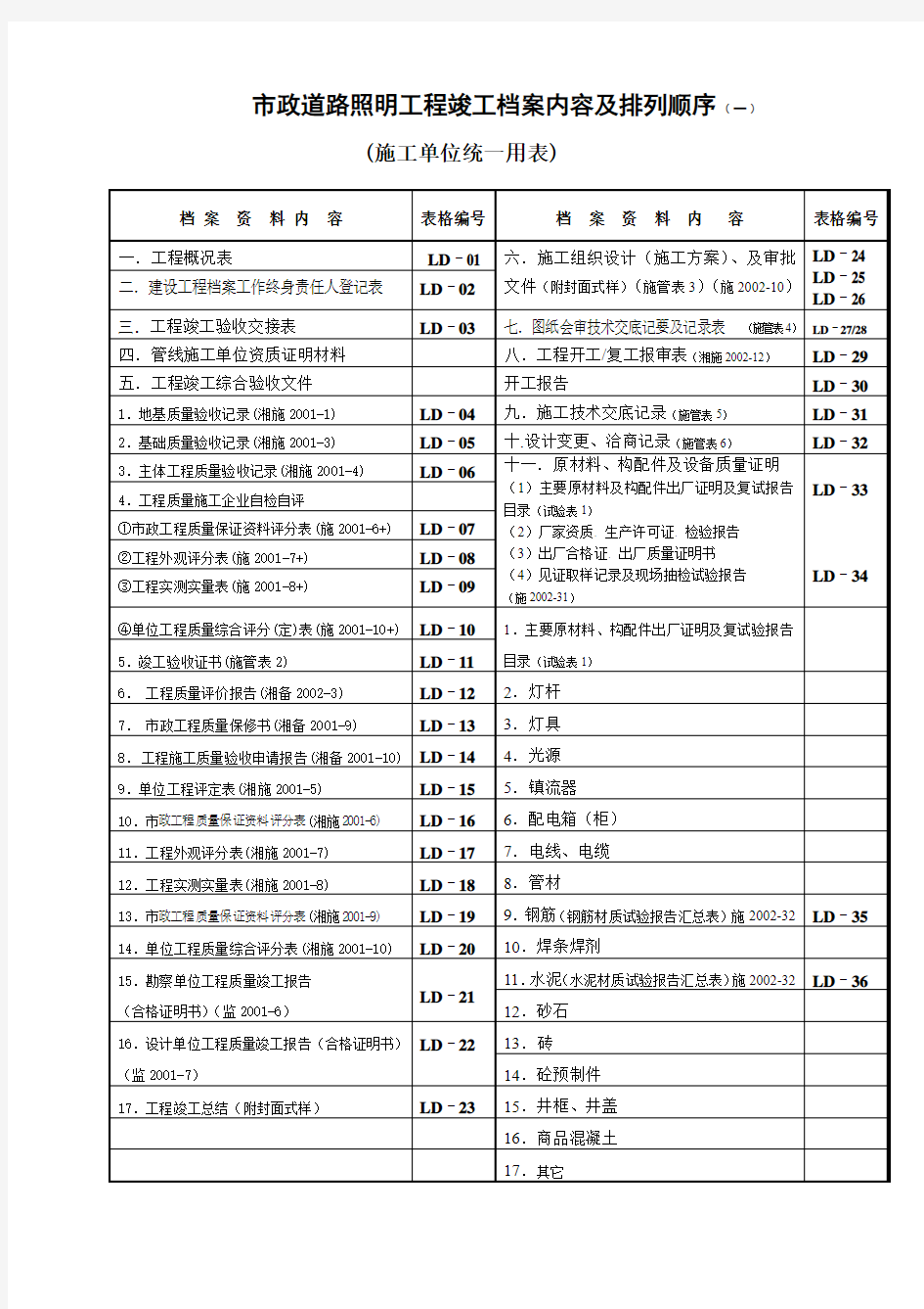 道路照明工程档案排列顺序