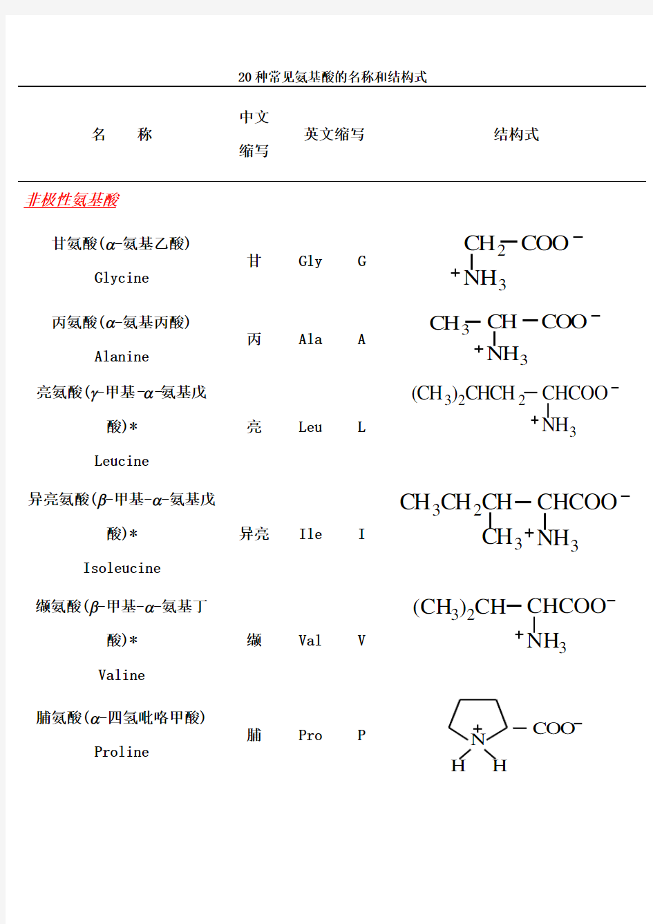 20种常见氨基酸