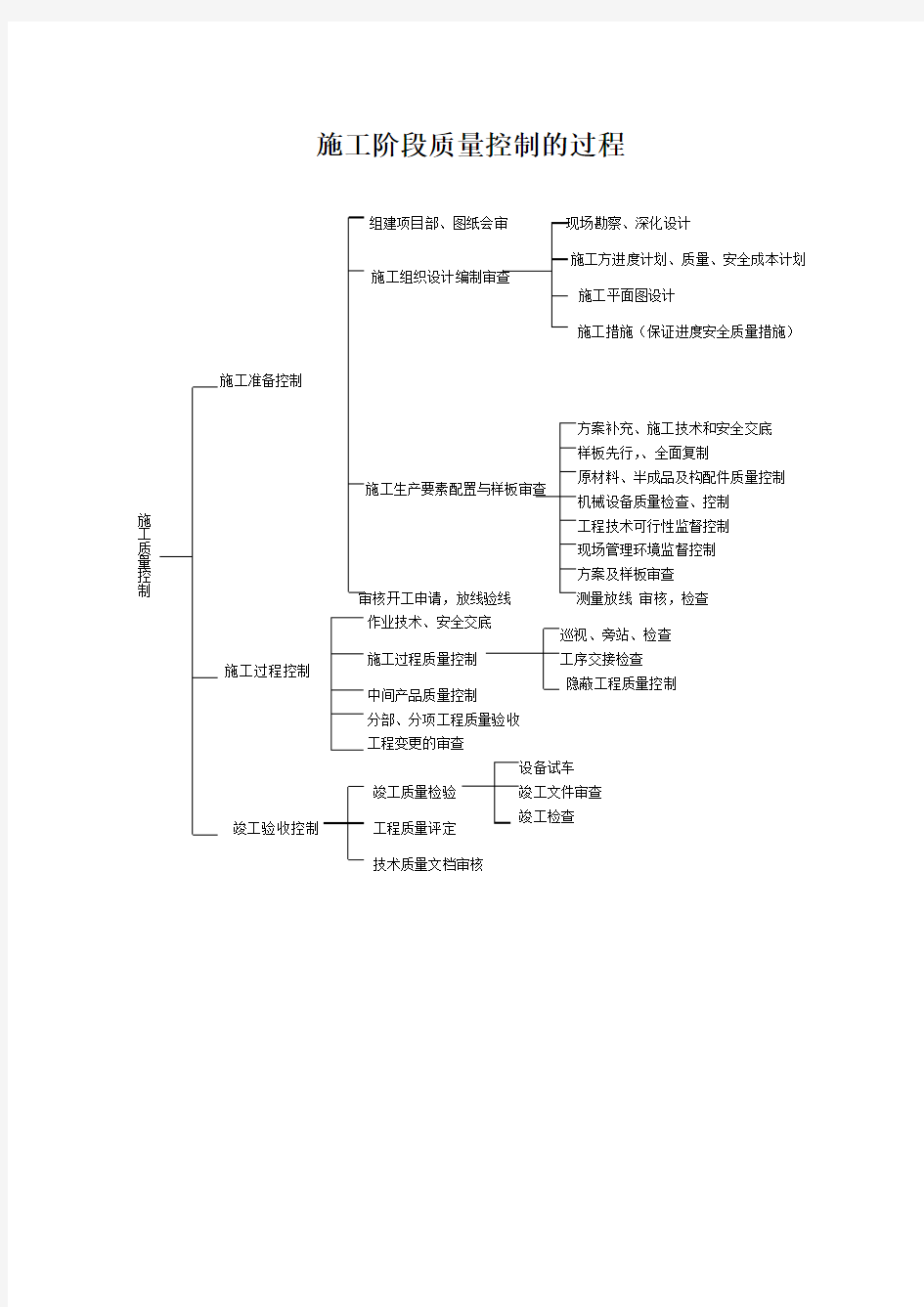 项目管理组织机构图.doc2
