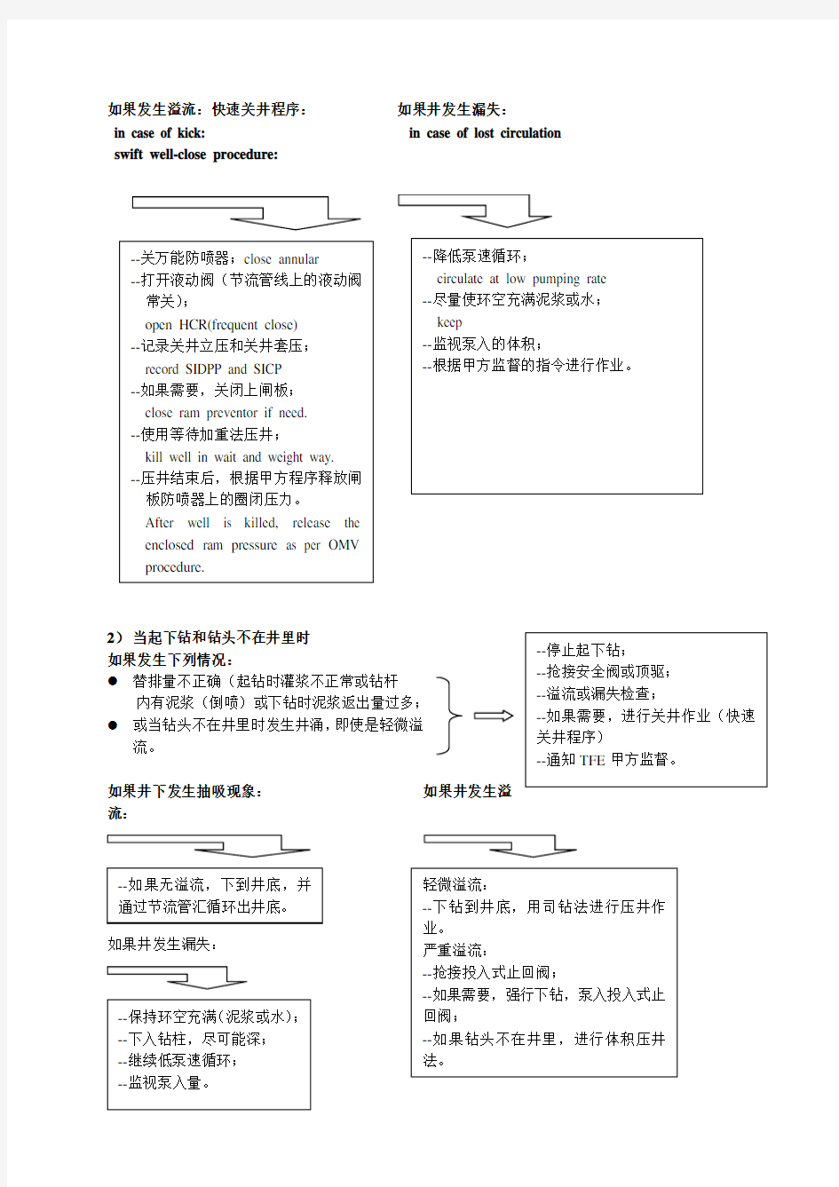 井控和压井程序