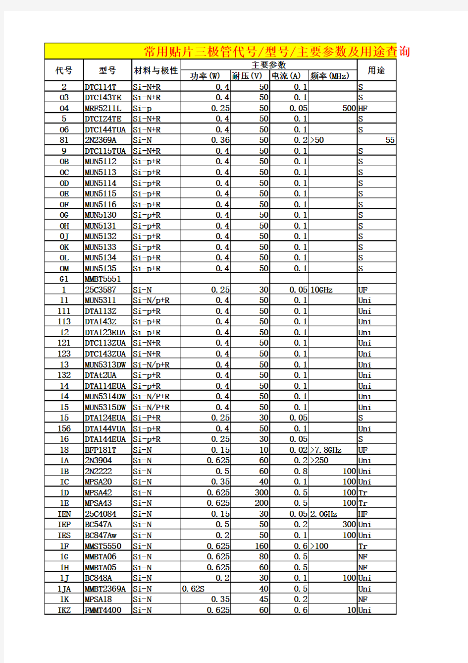 常用贴片三极管代号 型号 主要参数及用途查询表
