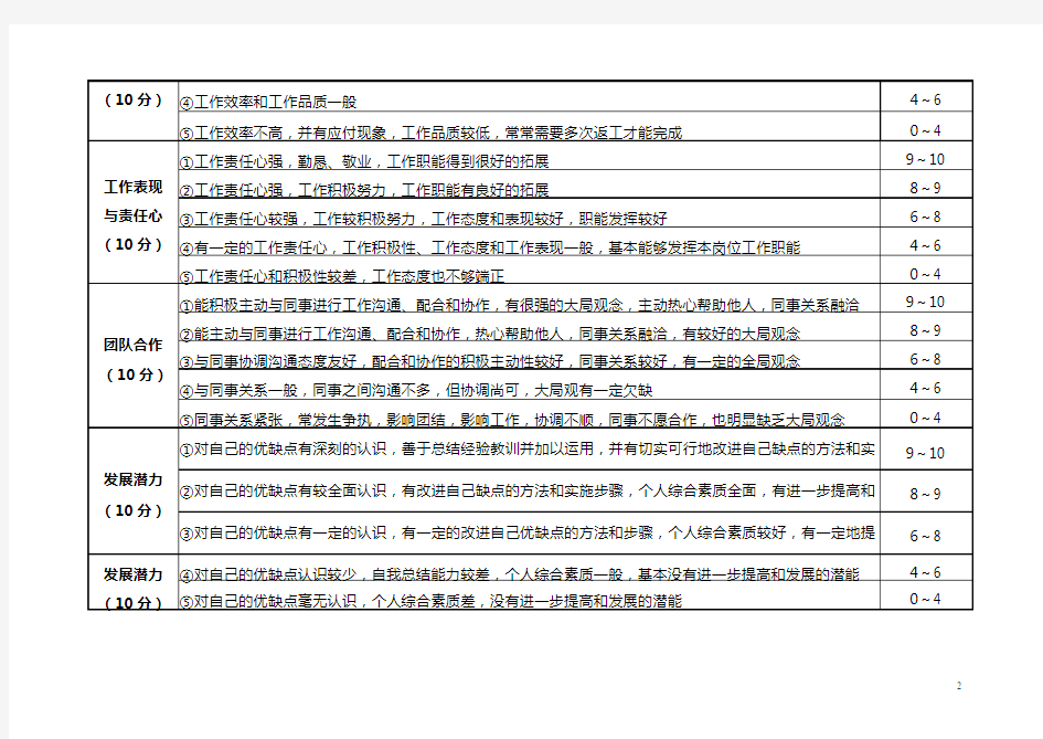 试用期员工转正述职考评表