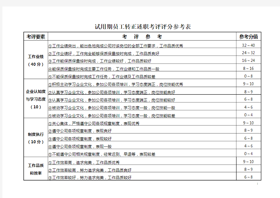 试用期员工转正述职考评表