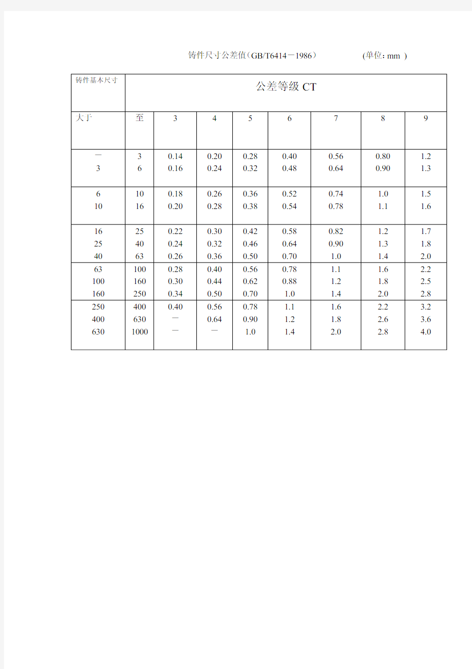 铸造国标公差