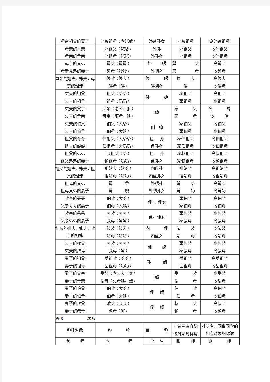 史上最全面的中国人亲戚关系图表