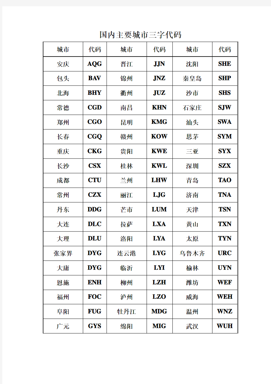 中国国内主要城市三字代码