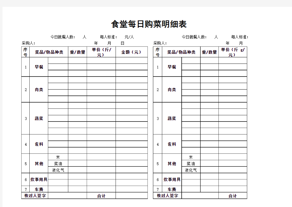 食堂每日购菜明细表