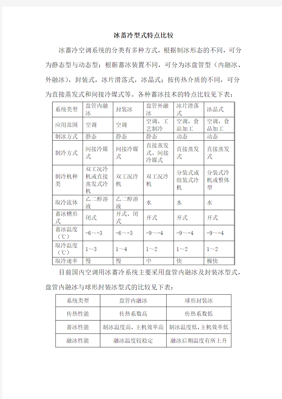 冰蓄冷型式比较