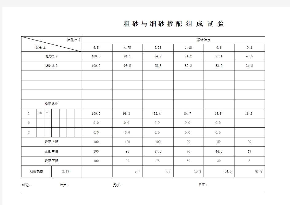 粗细砂掺配比例计算