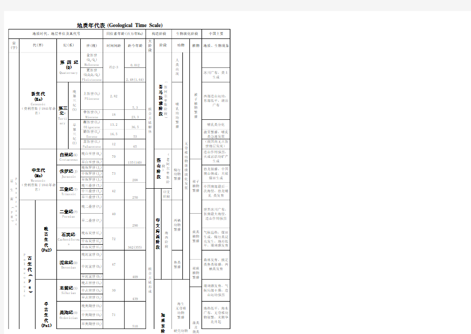 地质年代表(全)