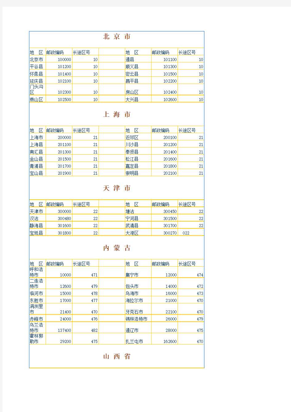 全国各城市邮政编码表