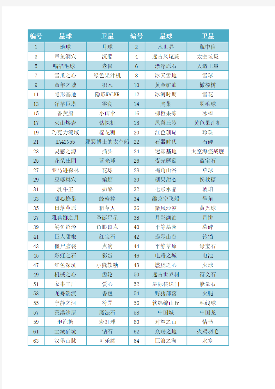 Walkr游戏82组完美卫星配对更新