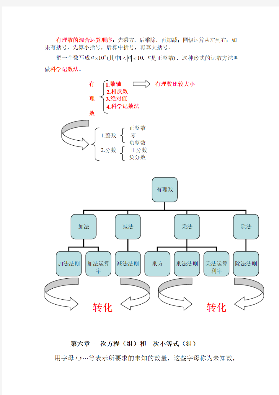 六年级数学(沪教版)第二学期教材梳理