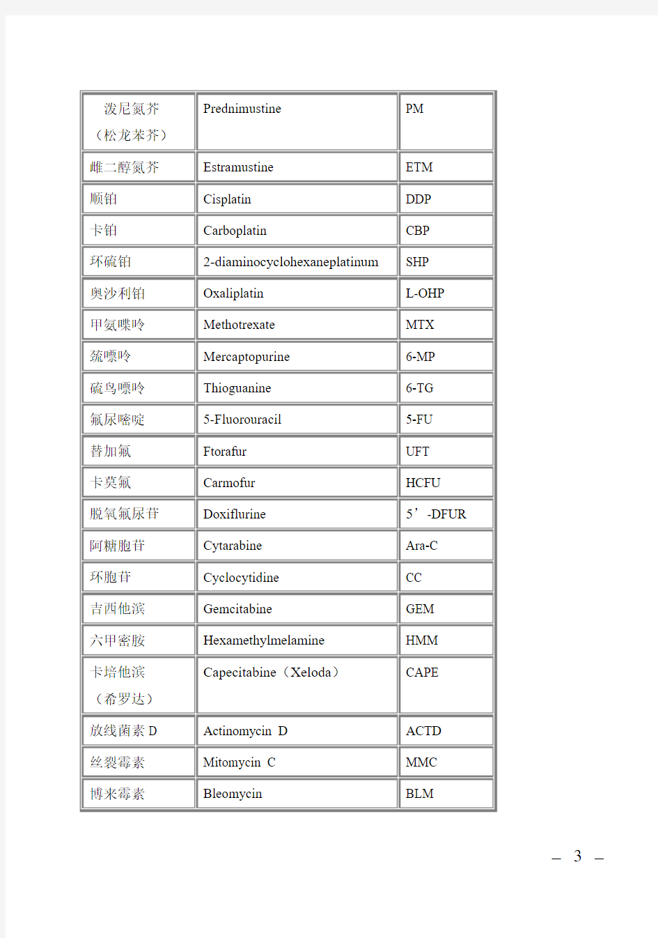 常用肿瘤化疗药物英文名及缩写(通用名)