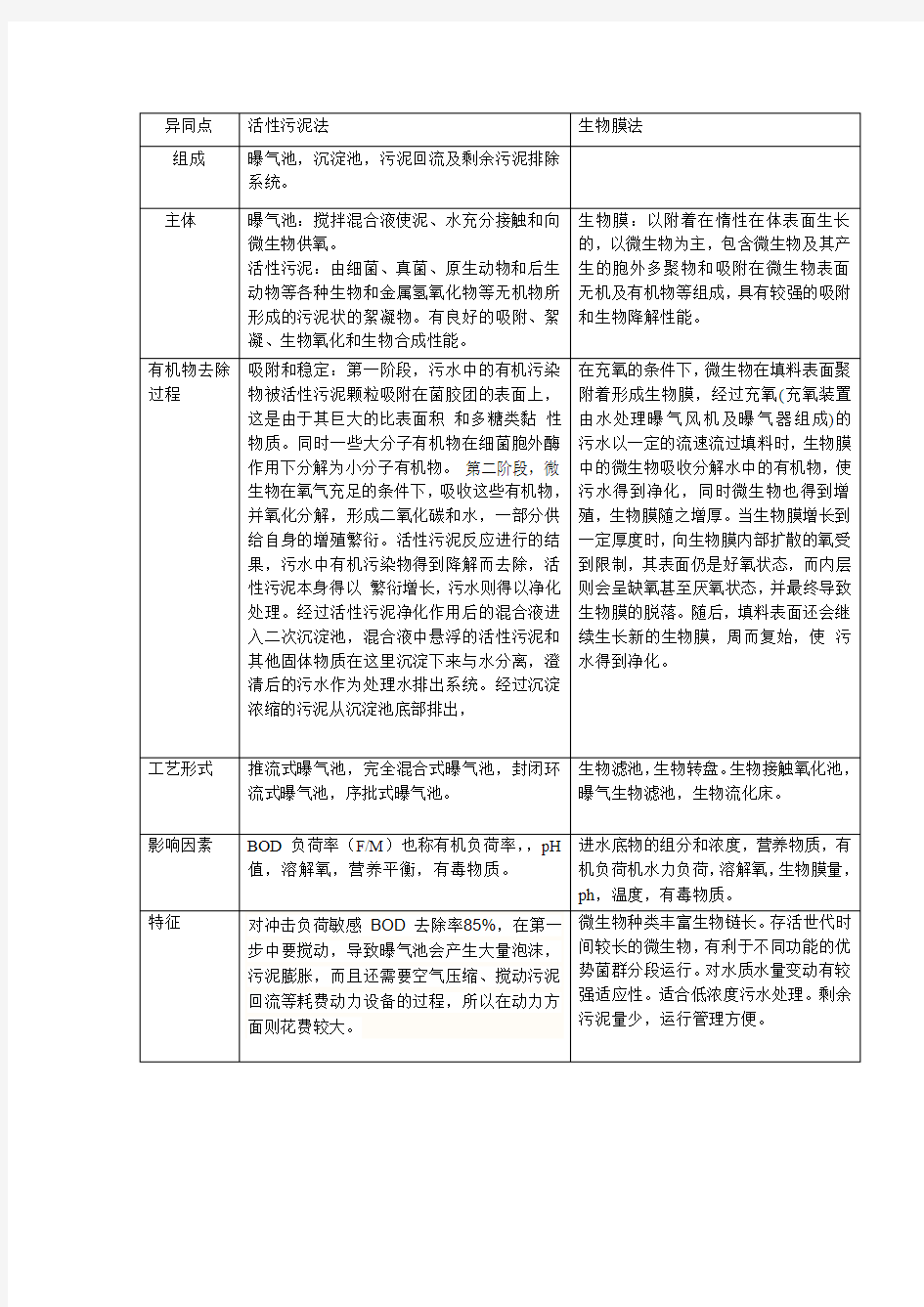 生物膜法与活性污泥法的异同点