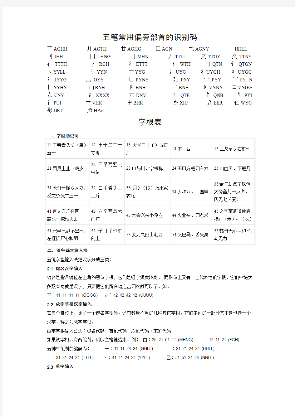 五笔常用偏旁码-字根表-五笔输入法教程