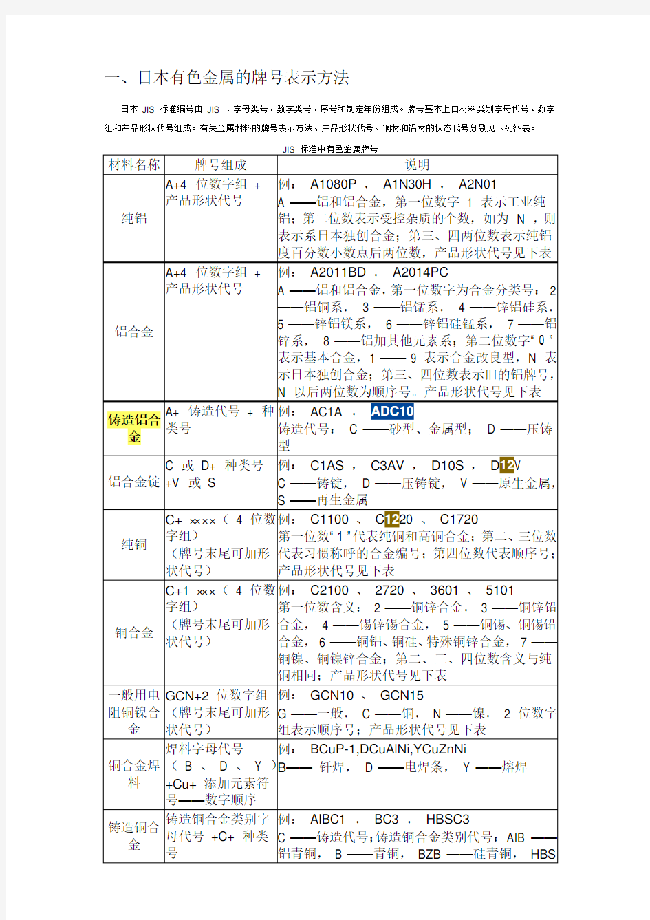 国内外常用铝及铝合金牌号对照表