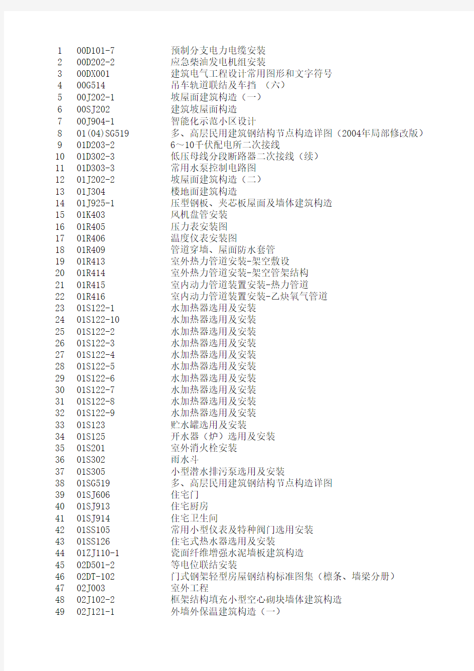 国标图集目录【大全】