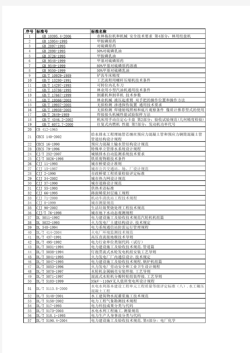 国标行标更新目录(2011-2012)