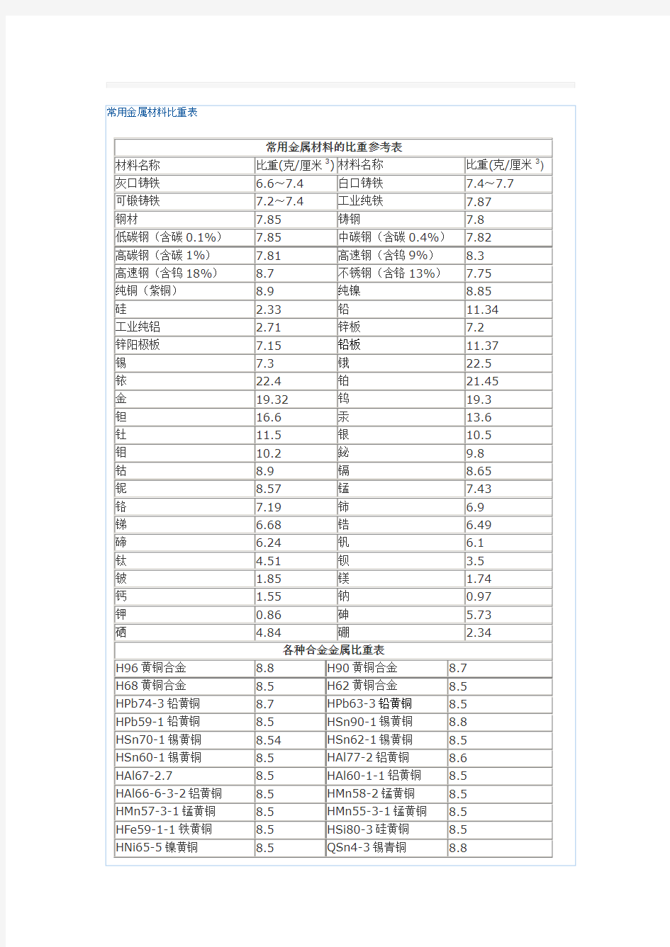 常用金属材料比重表