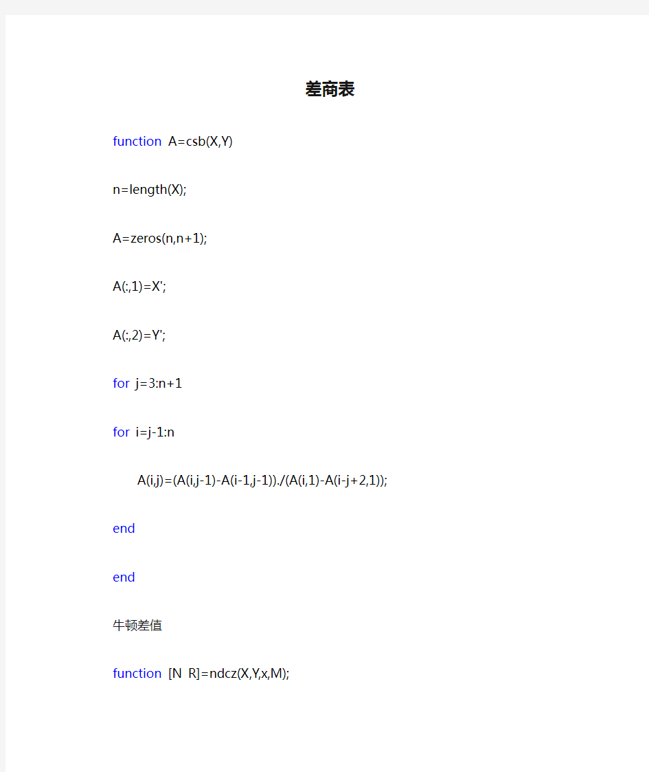 数值分析差商表和牛顿差值的matlab程序