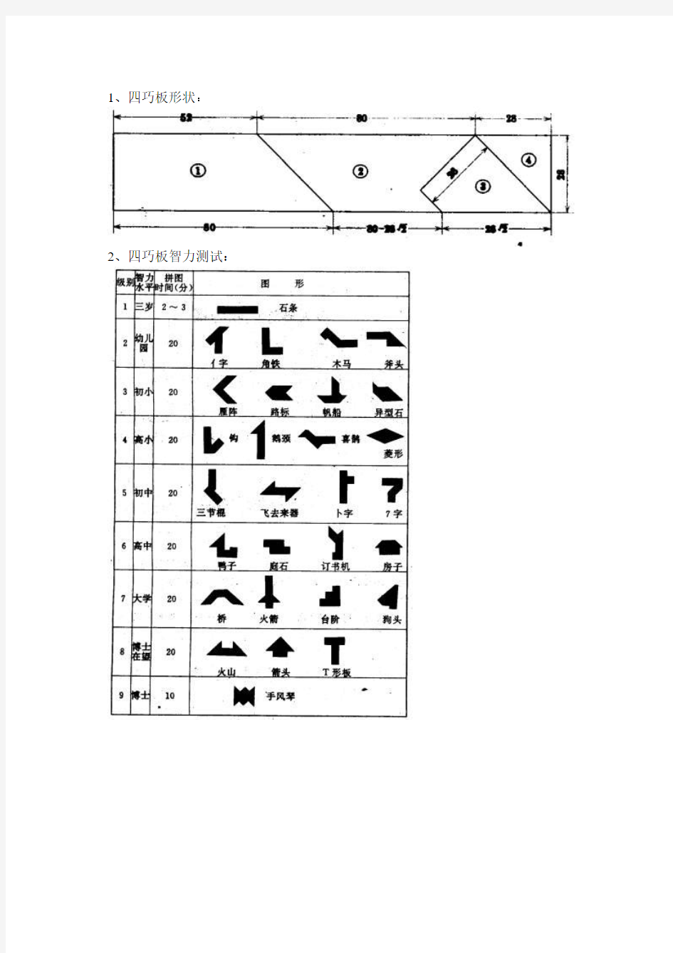 令人着迷的四巧板