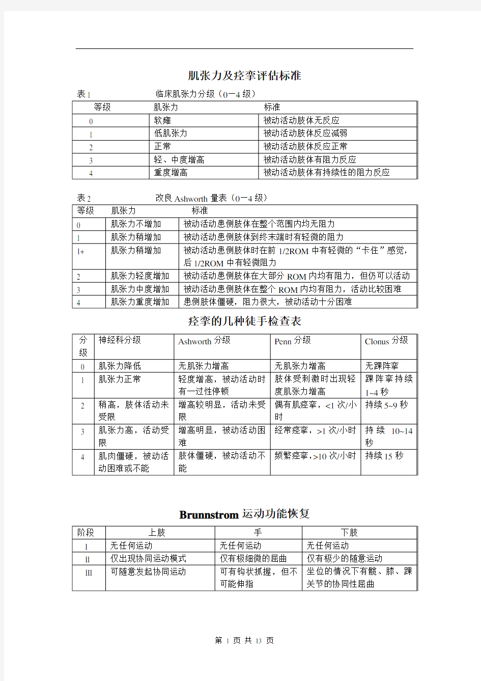 康复评定量表集