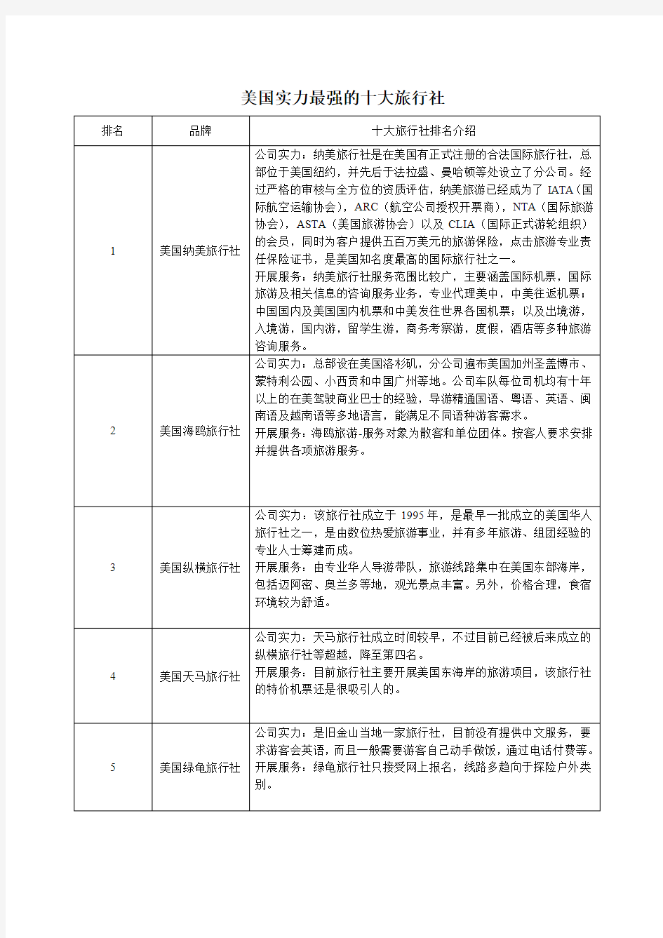 美国实力最强的十大旅行社