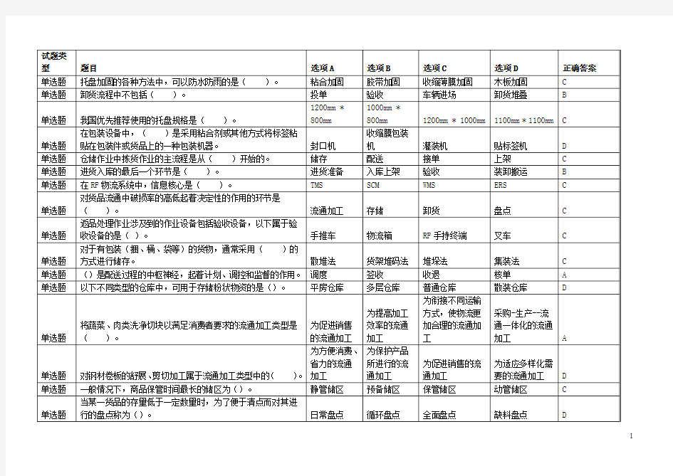 2016年助理物流师考试复习答案2